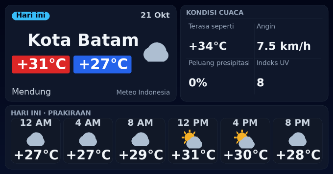 Kota Batam Cuaca Hari Ini – Prakiraan Per Jam & Kondisi | Meteo Indonesia